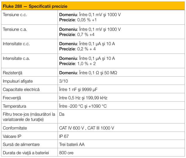 Fluke 28II - Specificatii precizie