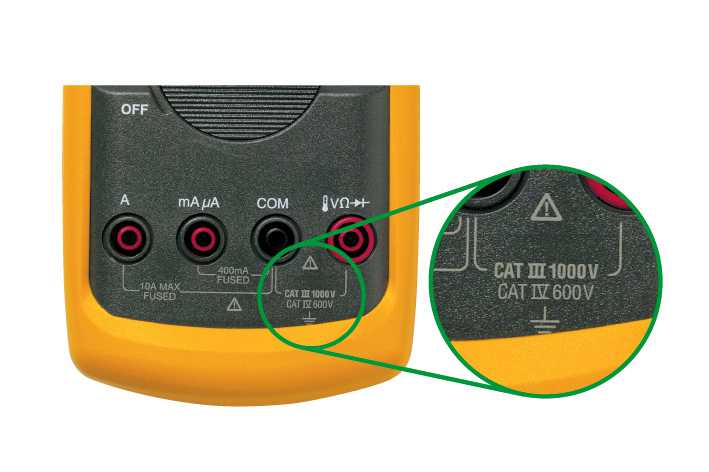 Fluke 88V detaliu CAT