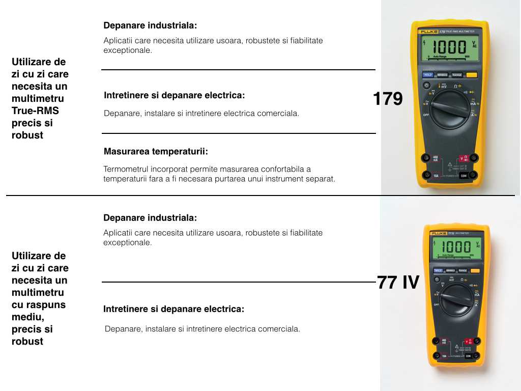 Recomandari Fluke 179 77IV Recomandari Fluke 179 77IV