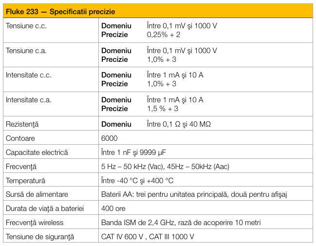 fluke 233 spec de precizie