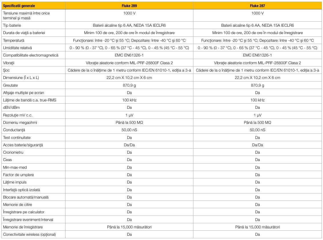 Fluke 287 289 spec generale comp