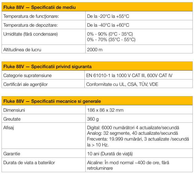 Fluke 88v spec gen