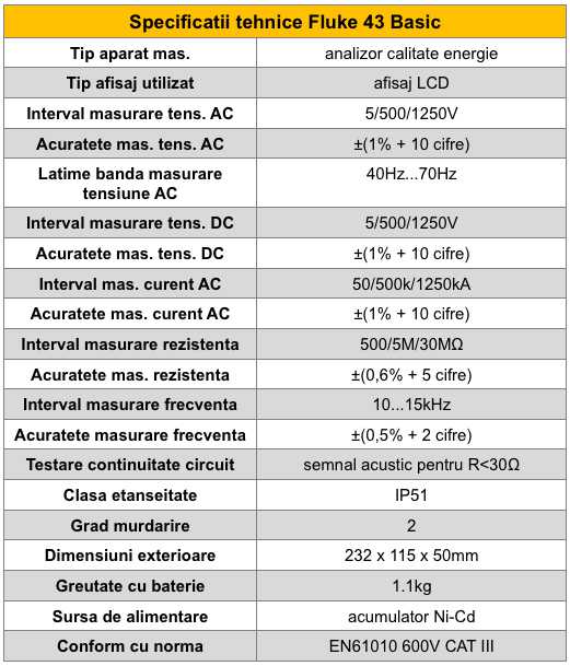 Fluke 43 B fisa tehnica Fluke 43 B fisa tehnica