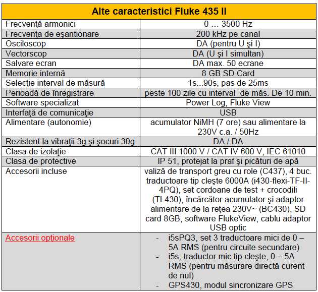 Fluke 435 II alte car