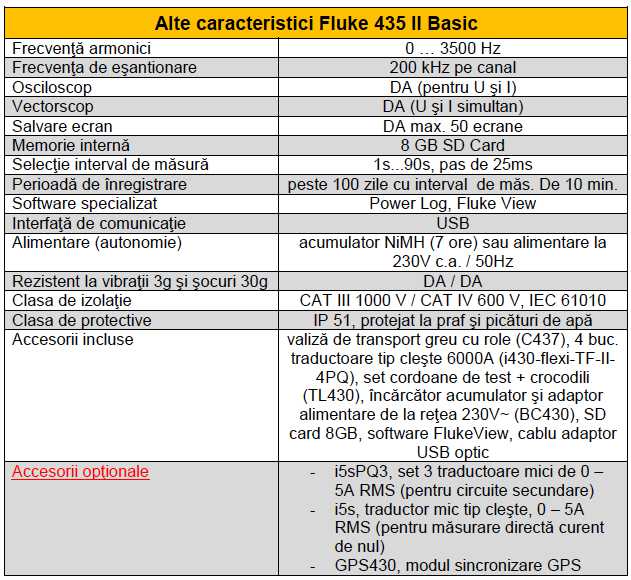 Fluke 435 II basic alte car principale