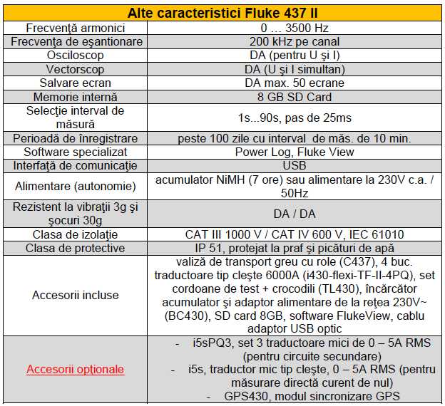 Fluke 437 II alte caract