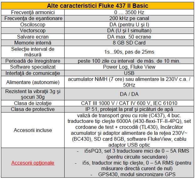 Fluke 437 basic alte caract