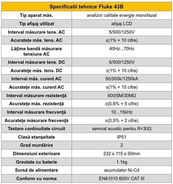 Fluke 43 B fisa tehnica
