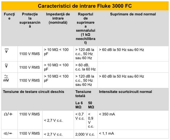 Fluke 3000 FC - caract intr