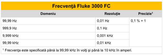Fluke 3000 FC - Frecv