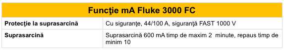 Fluke 3000 FC -functie ma