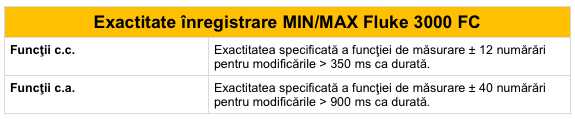 Fluke 3000 FC - MINMAX