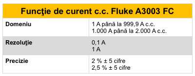 Fluke a3003 curent