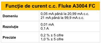 fluke a3004 curent