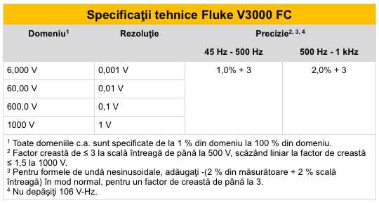 fluke v3000 spec teh
