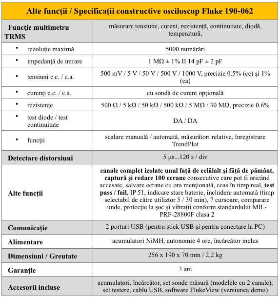 Fluke 190-062 Alte sp