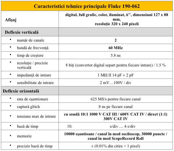 Fluke 190-062 Caracteristici pr