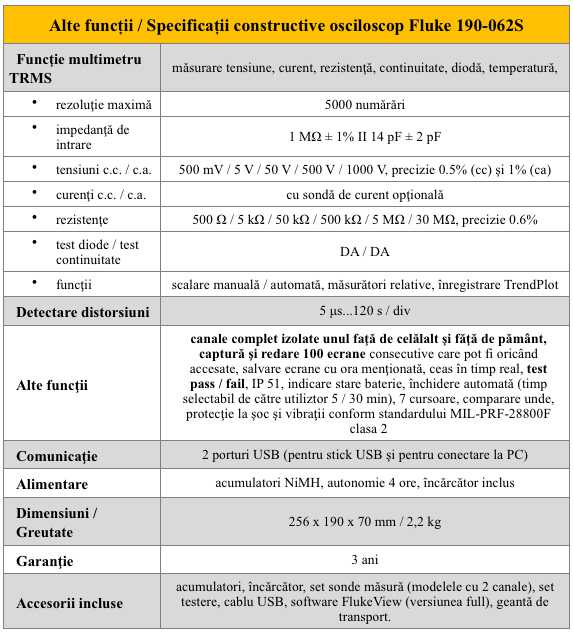 Fluke 190-062S Alte sp