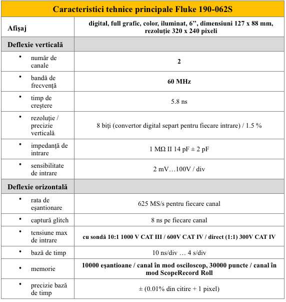 /Fluke 190-062S Caracteristici teh