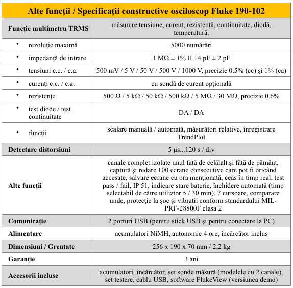 Fluke 190-102 Alte sp