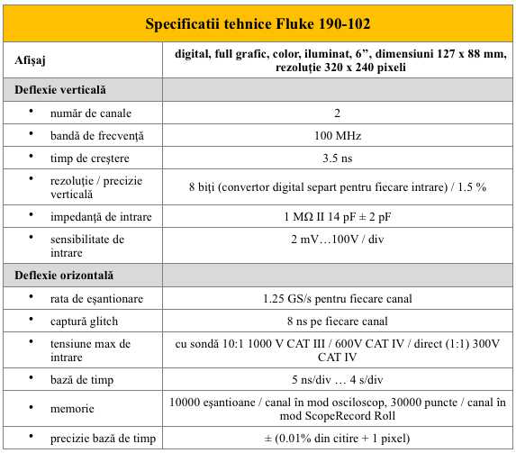 Fluke 190-102 Specificatii teh