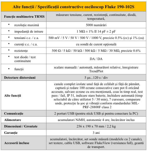 Fluke 190-102S Alte sp