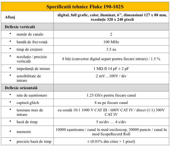 /Fluke 190-102S Specificatii teh