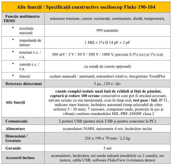 Fluke 190-104 Alte sp