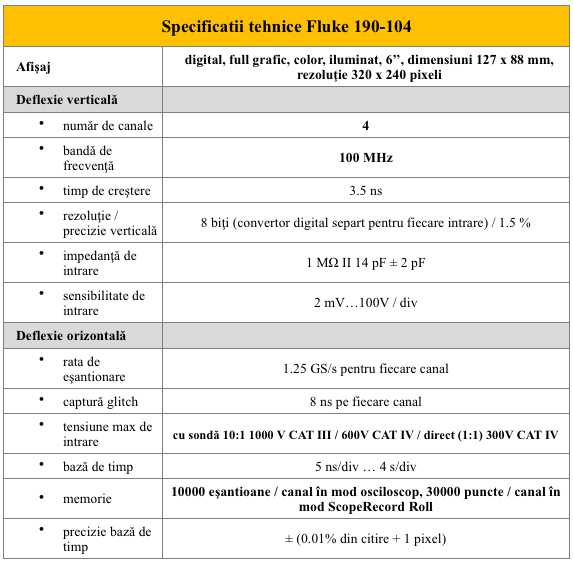 Fluke 190-104 Specificatii teh