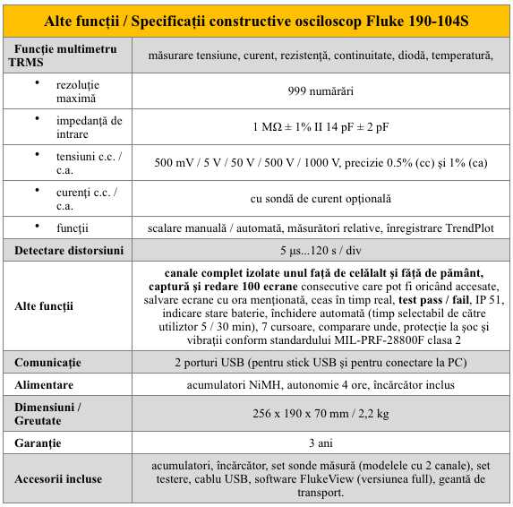 Fluke 190-104S Alte spec