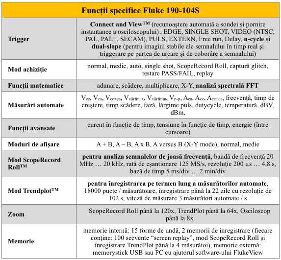 Fluke 190-104S Functii spec