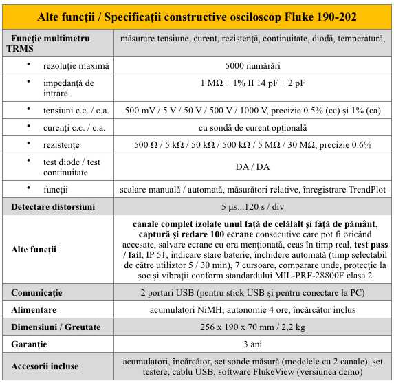 Fluke 190-202 Alte spec