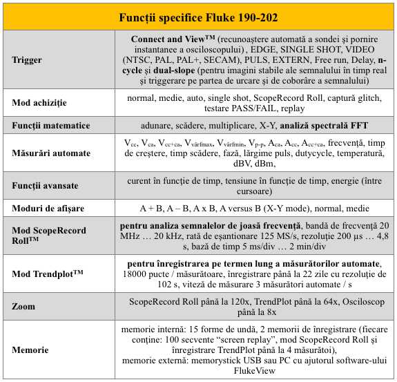 Fluke 190-202 Functii spec