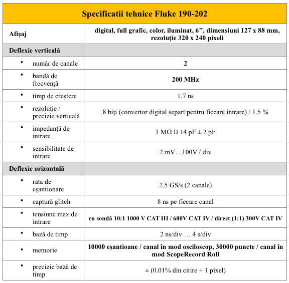 Fluke 190-202 Specificatii teh