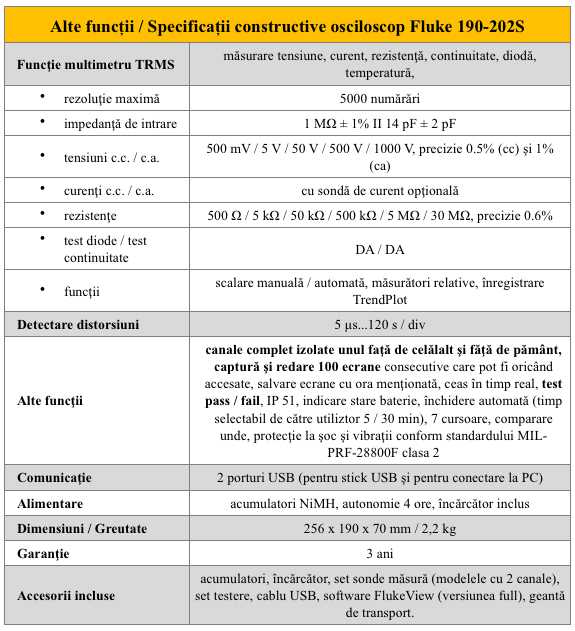 Fluke 190-202S Alte spec