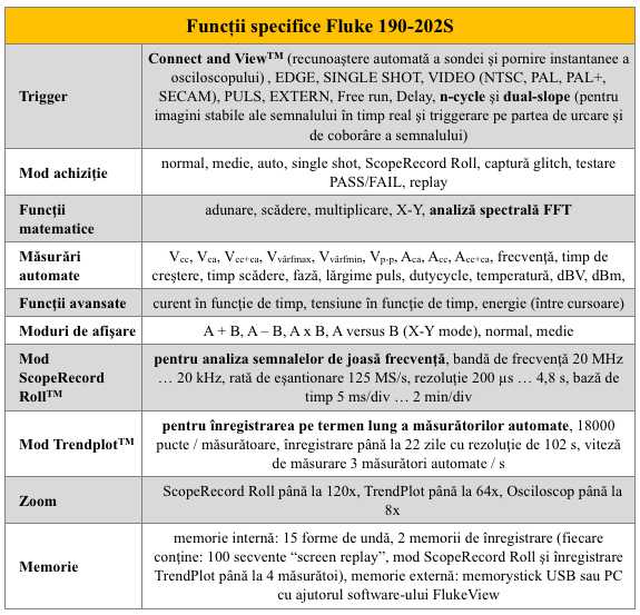 Fluke 190-202S Functii spec