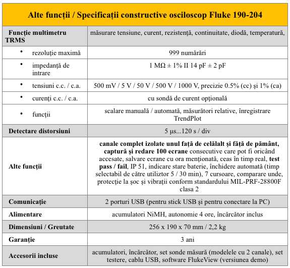 Fluke 190-204 Alte specificatii constr