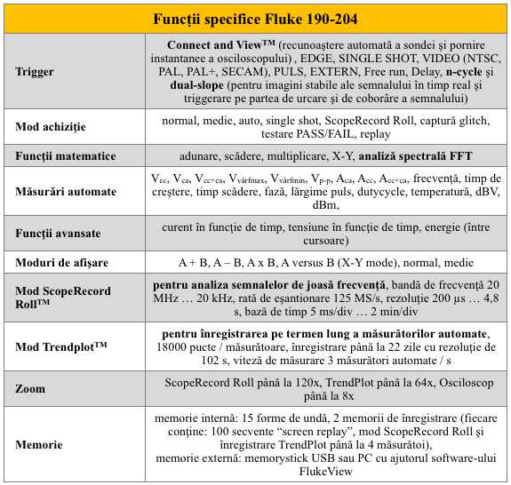 Fluke 190-204 Functii specifice