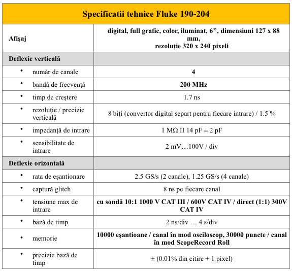 Fluke 190-204 Specificatii teh