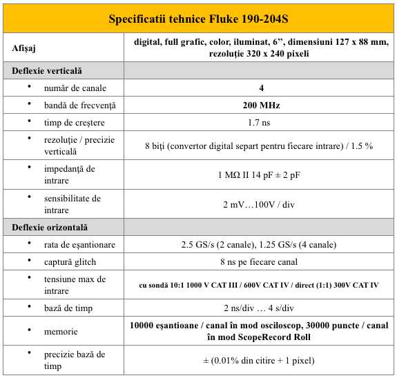 Fluke 190-204/s Specificatii teh