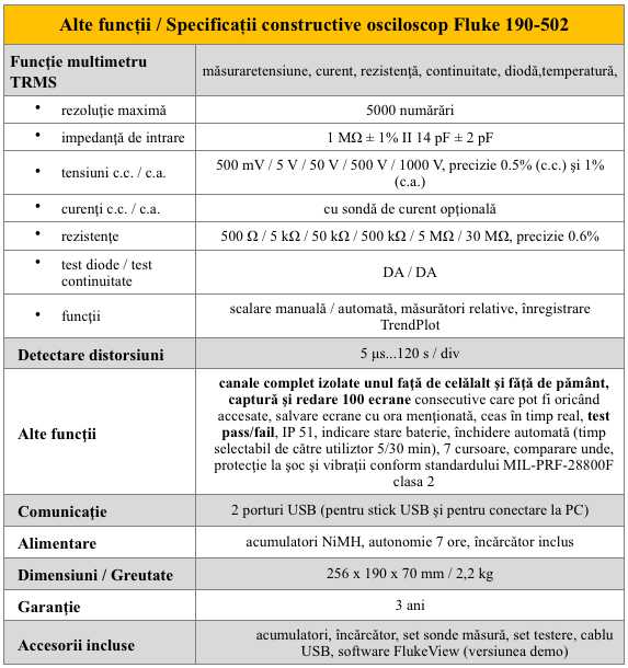 Fluke 190-502 Alte spec teh