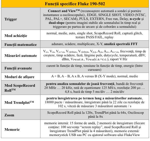 Fluke 190-502 Functii spec