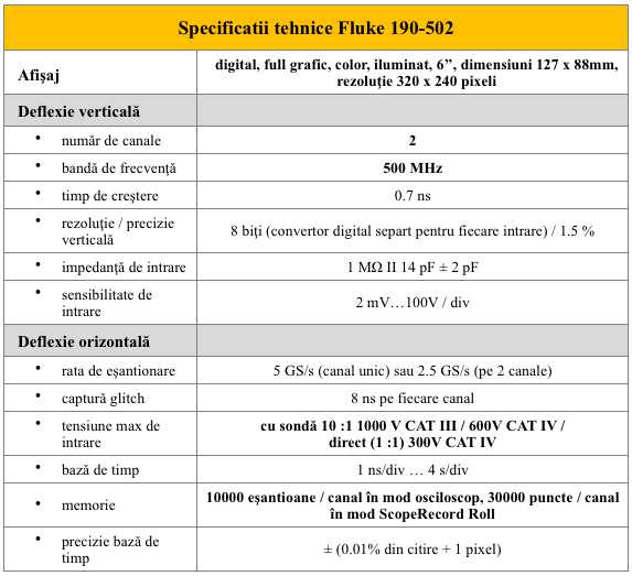 Fluke 190-502 Specificatii teh