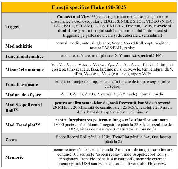 Fluke 190-502S Functii spec