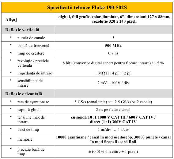 Fluke 190-502S Specificatii teh