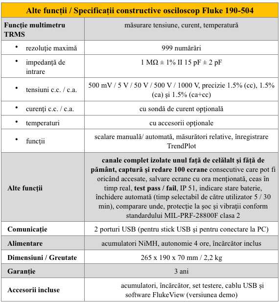 Fluke 190-504 Alte specificatii constr