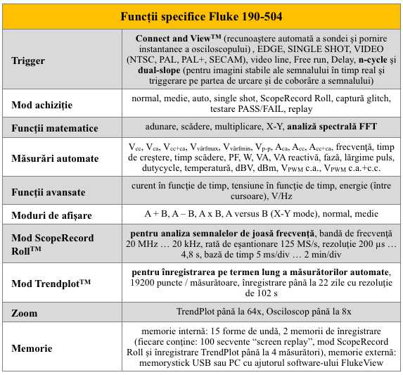 Fluke 190-504 Functii spec