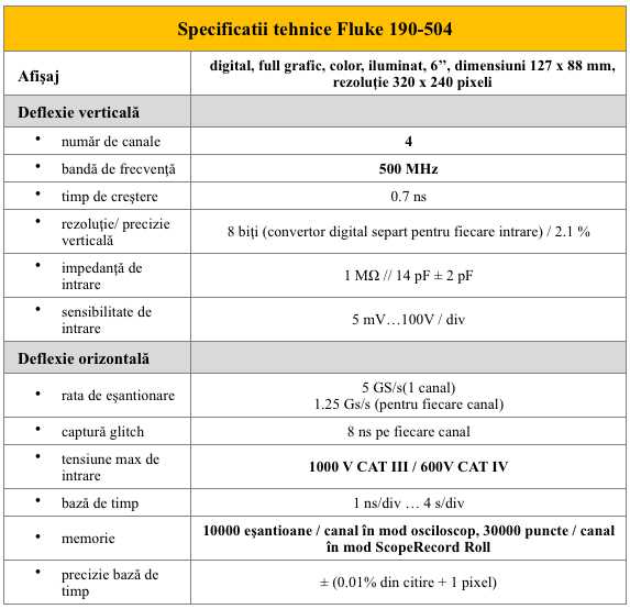 Fluke 190-504 Specificatii teh