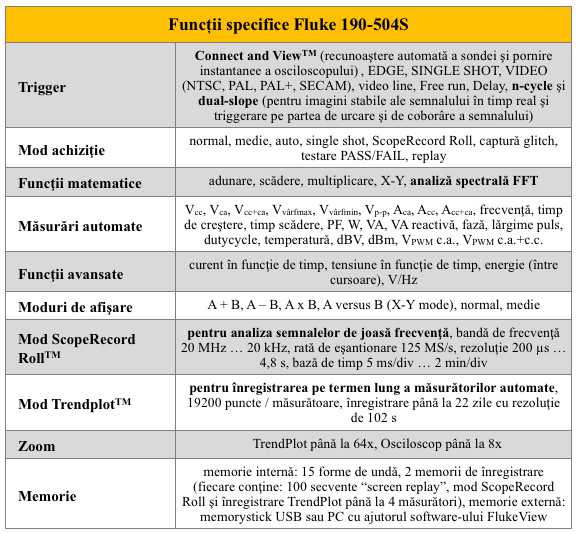 Fluke 190-504S Functii spec