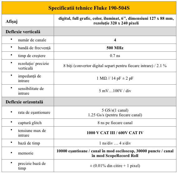 Fluke 190-504S Specificatii teh